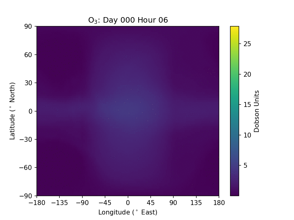 Response of ozone concentrations to stellar flares